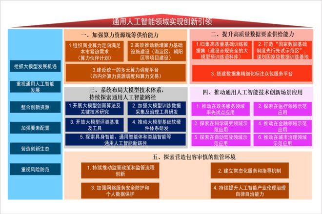 賽智產業研究院院長趙剛 構建現代化治理體系，引領人工智能通用應用系統健康發展——《人工智能的發展和應用》第五講